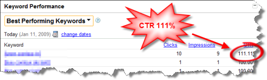 adwords-ctr-111