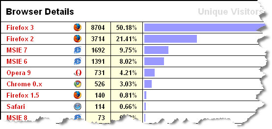 browser-marktanteil